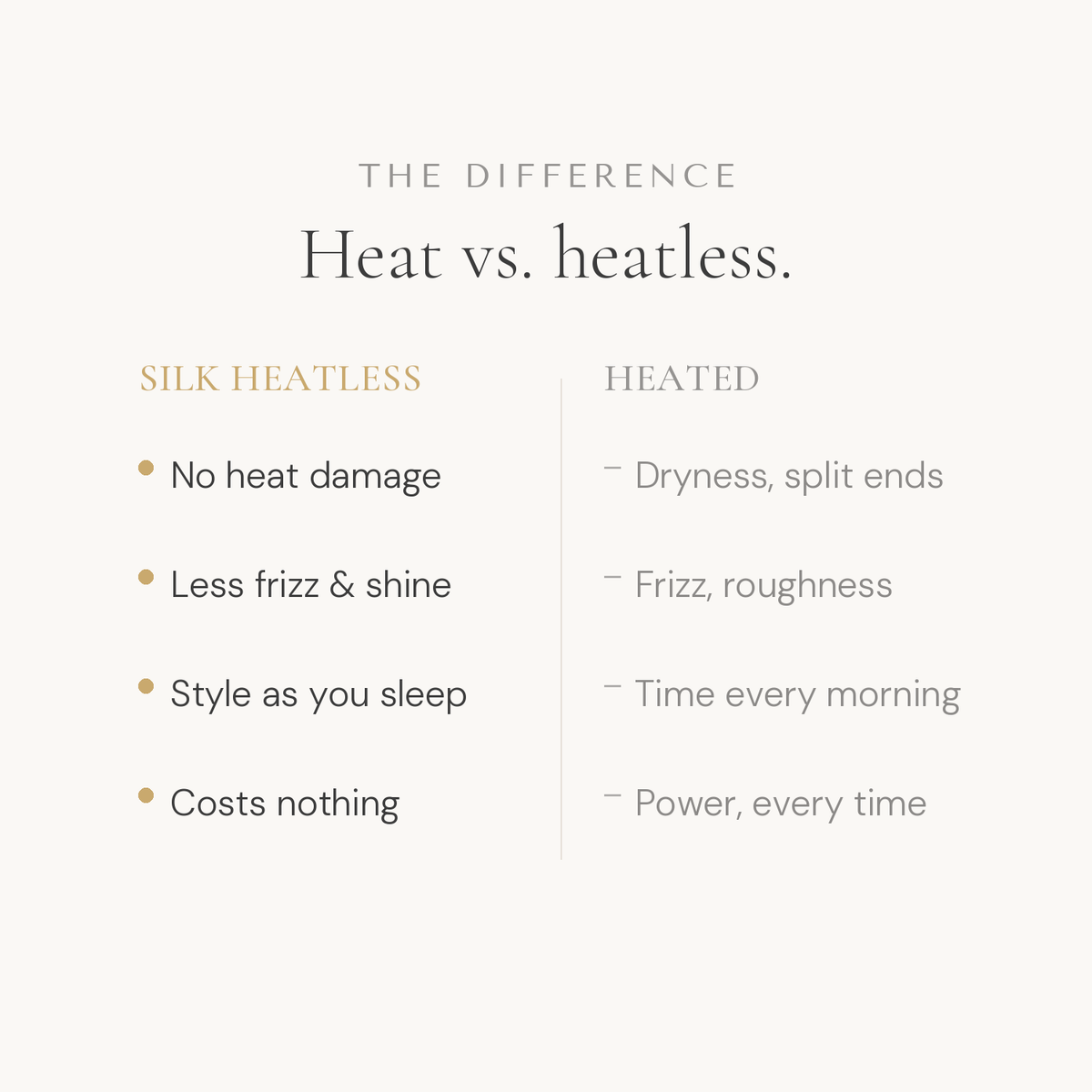 Silk heatless curls vs heated styling: no heat damage, less frizz, style as you sleep, costs nothing