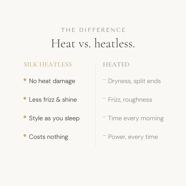 The Silk Heatless Hair Curler Gift Set