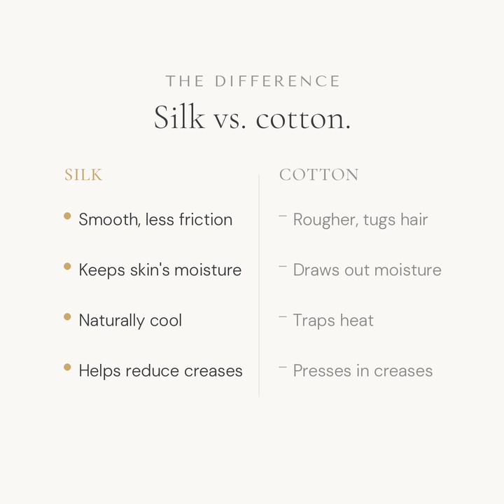 The Pure Silk Pillowcase
