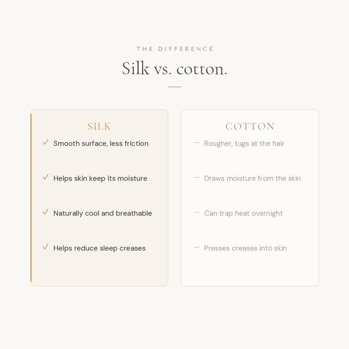 Silk Pillowcase + Silk Hair Bonnet Bundle